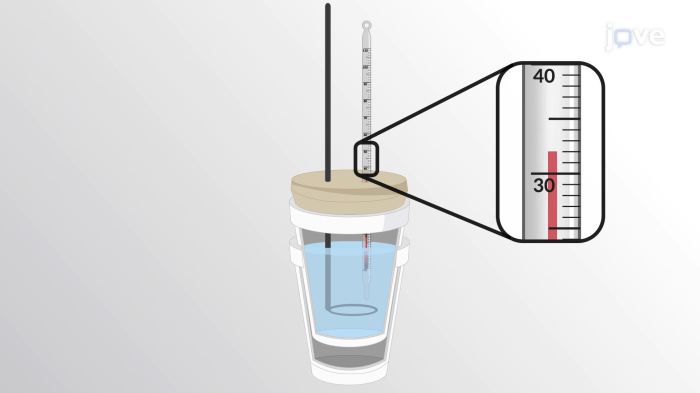 In a coffee cup calorimeter 50.0 ml