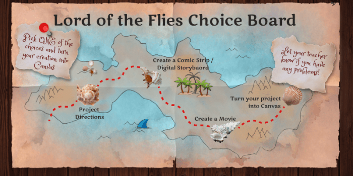 Timeline of lord of the flies