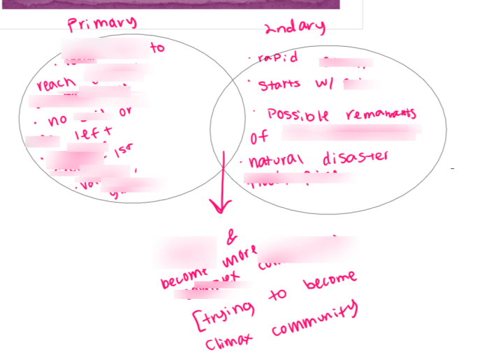 Ap biology unit 4 test pdf