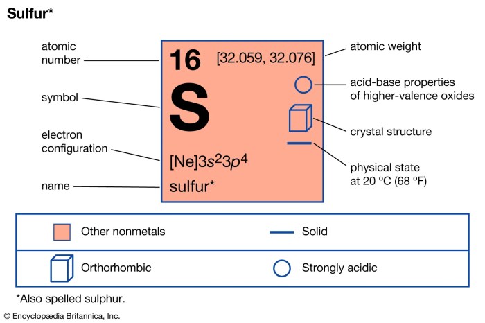 Sulfur chemistry element clipart periodic chemical transparent table symbol background block big clip clipground pluspng sign cliparts categories featured related