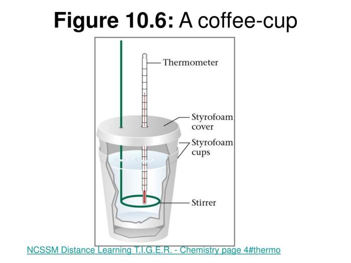 Chem calorimeter