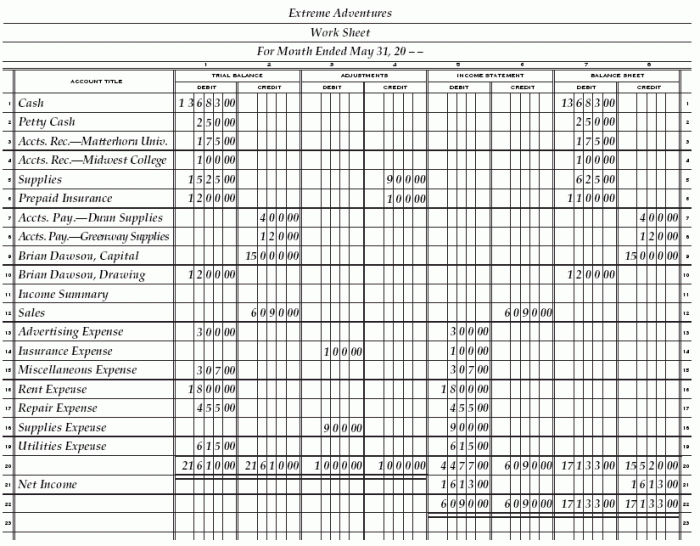 Accounting reinforcement activity 1 part a