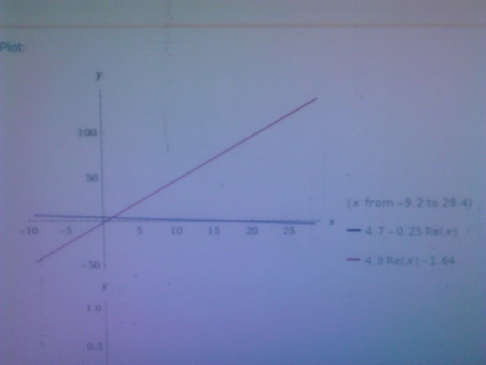 Circle intersects unit below brainliest radius make will approximate value