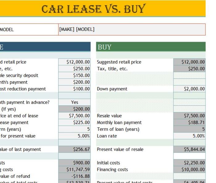 Calculate the costs of buying versus leasing a motor vehicle