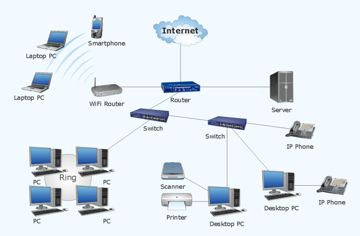 Hardware lab simulation 7-1 investigating network connection settings