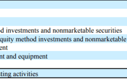 Flows financing cash include activities answer solved loading problem done been has