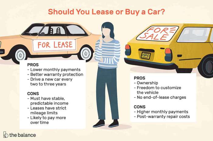 Leasing lease pros cons nationwide leased infographic rental cheap